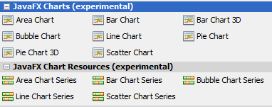 charts
